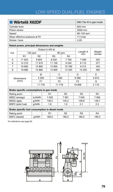 1278516991595a1267106724867-brochure-o-wartsila-solutions-2015