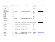 Download Contact Details Of all Postgraduates Passout From ...