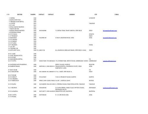 Download Contact Details Of all Postgraduates Passout From ...