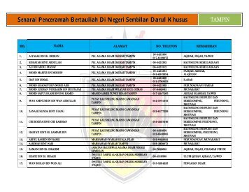 Tampin - Jabatan Hal Ehwal Agama Islam Negeri Sembilan