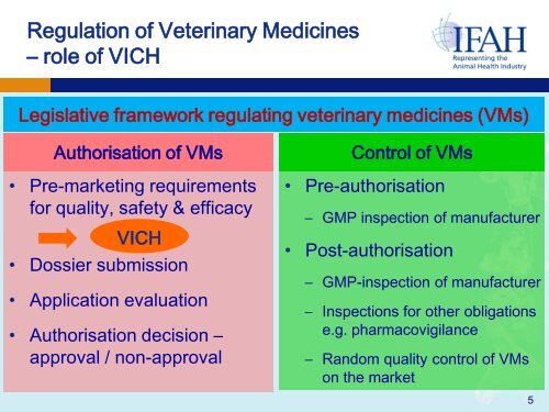 International Approach for Veterinary Medicinal ... - Middle East - OIE
