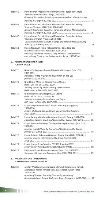 Edisi Mei 2011 - Badan Pusat Statistik