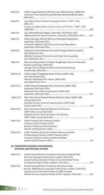 Edisi Mei 2011 - Badan Pusat Statistik