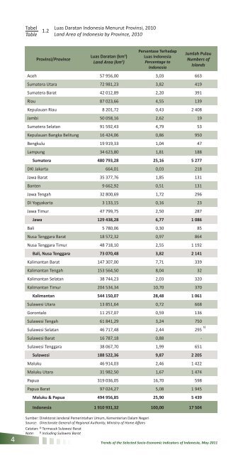 Edisi Mei 2011 - Badan Pusat Statistik