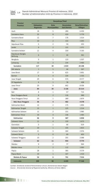 Edisi Mei 2011 - Badan Pusat Statistik