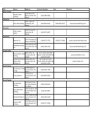 List of Well Drillers