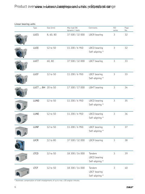 Linear bearings and units