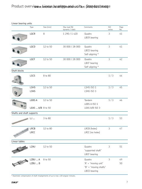 Linear bearings and units