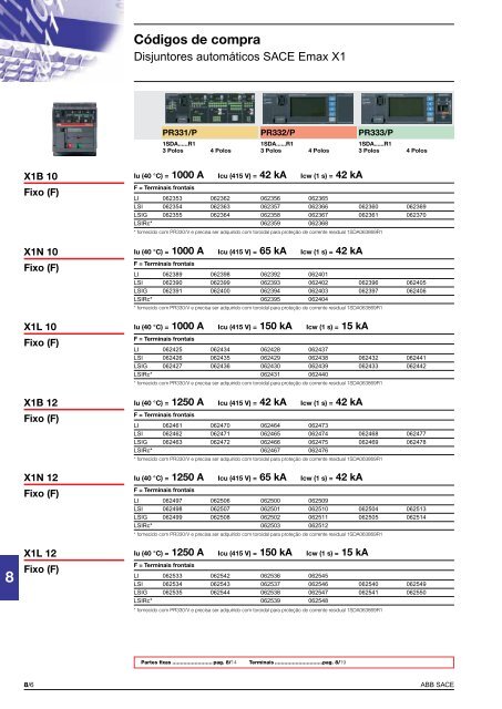 3 - APE Distribuidor ABB