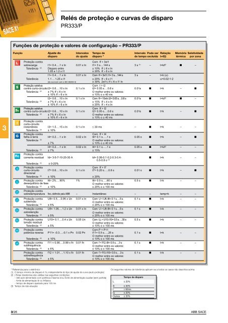 3 - APE Distribuidor ABB