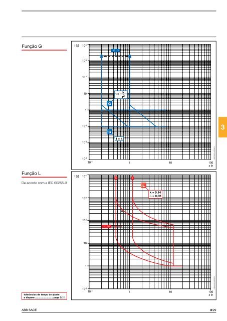 3 - APE Distribuidor ABB