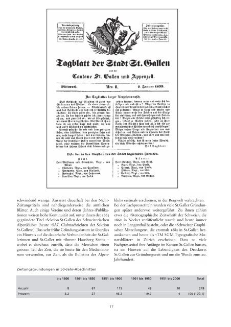 Dokument 2 - Historischer Verein des Kantons St.Gallen