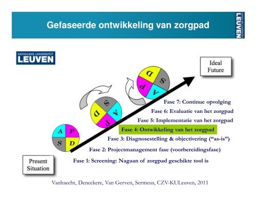 Fase start bij