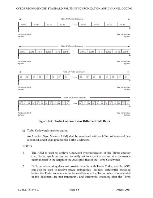 ccsds 131.0-b-2