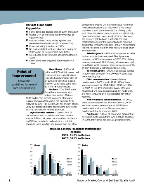 National Market Cow and Bull Beef Quality Audit - Dairy Cattle Edition