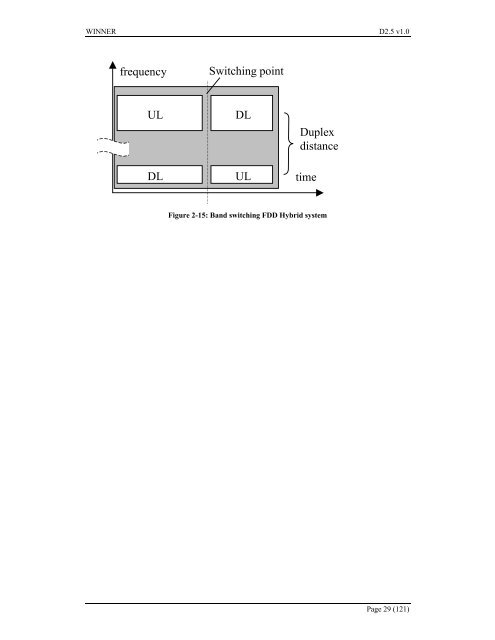 IST-2003-507581 WINNER D2.5 v1.0 Duplex ... - Celtic-Plus