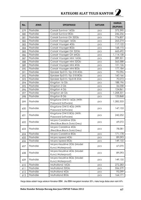 KATEGORI ALAT TULIS KANTOR - Procurement