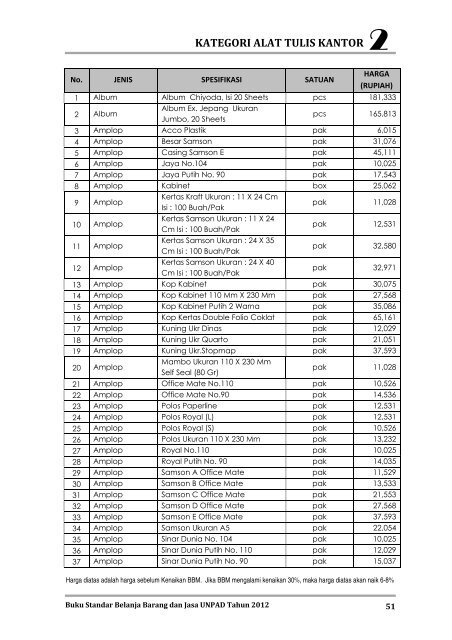 KATEGORI ALAT TULIS KANTOR - Procurement