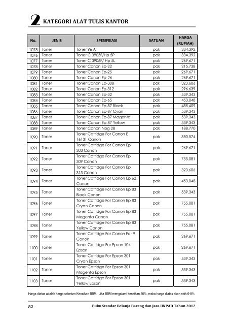 KATEGORI ALAT TULIS KANTOR - Procurement