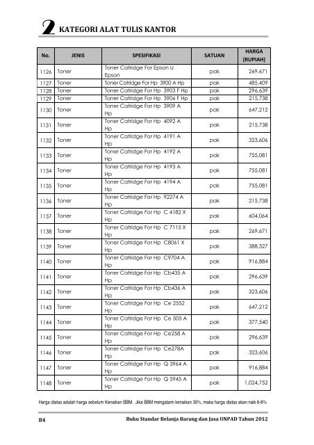 KATEGORI ALAT TULIS KANTOR - Procurement