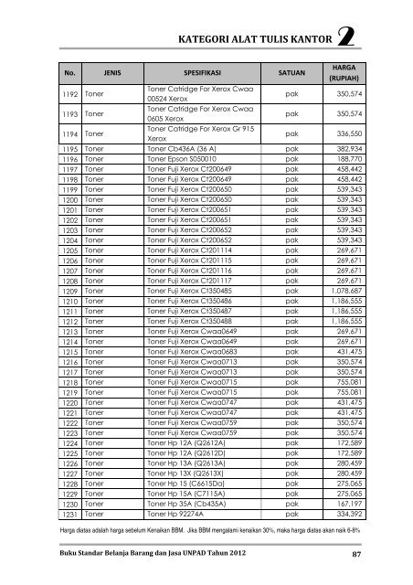 KATEGORI ALAT TULIS KANTOR - Procurement