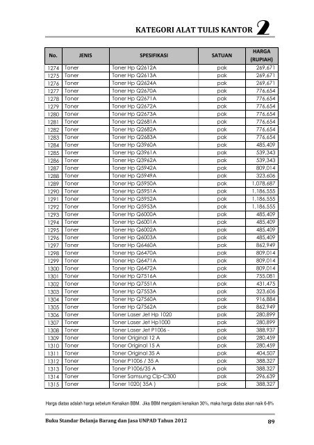 KATEGORI ALAT TULIS KANTOR - Procurement