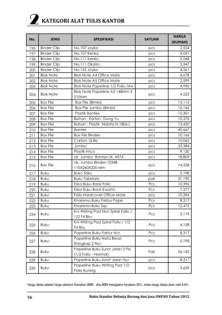 KATEGORI ALAT TULIS KANTOR - Procurement