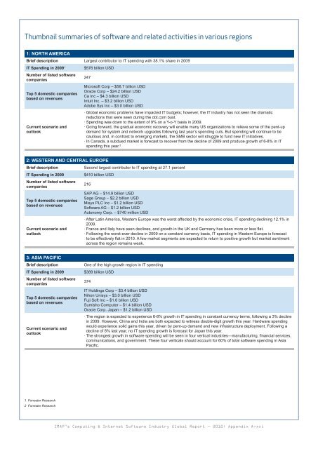 Computing & internet software global report 2010.pdf - IMAP