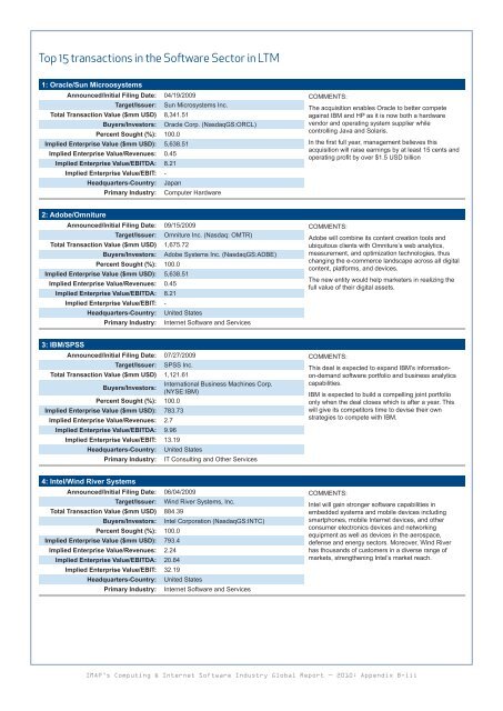 Computing & internet software global report 2010.pdf - IMAP
