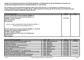 Anlagen 1 - 7 - AOK-Gesundheitspartner