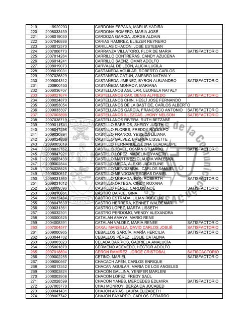 asignados segunda oportunidad 21 y 22 de octubre - Usac