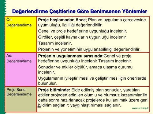 Proje DeÄerlendirme : Neden Gerekli?