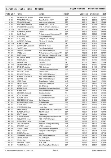 Gesamtwertung mit Zwischenzeiten - MTB Marathon Pfronten