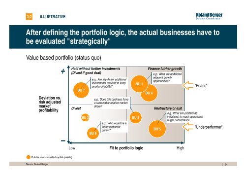 Diversification "out of the box" - Roland Berger