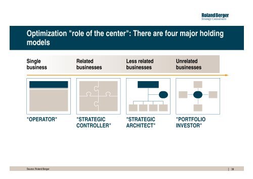 Diversification "out of the box" - Roland Berger