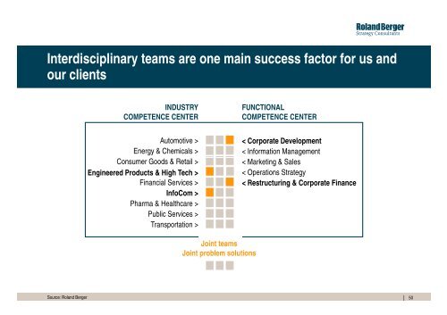 Diversification "out of the box" - Roland Berger