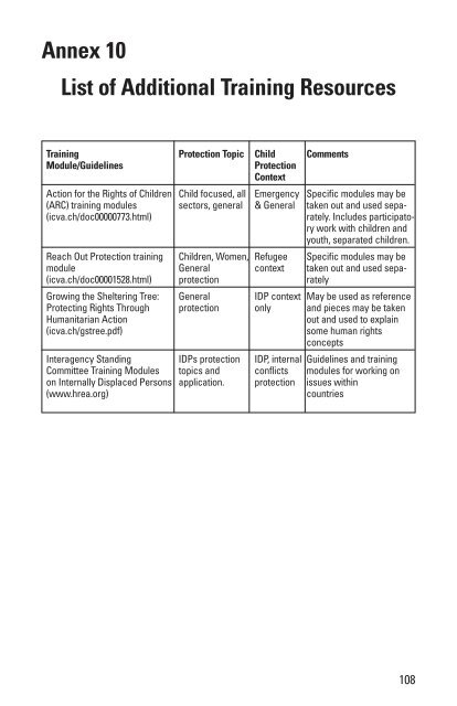 Starting Up Child Centered Spaces in Emergencies: A Field Manual