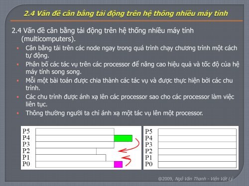 P - Viá»n Váº­t lÃ½