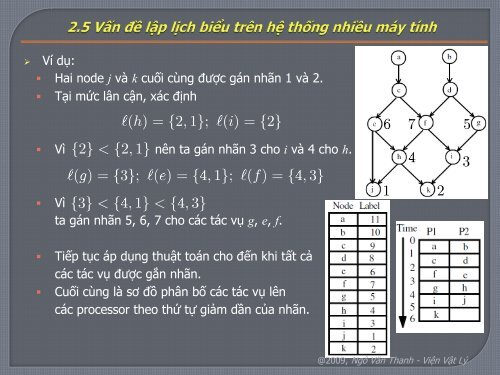 P - Viá»n Váº­t lÃ½