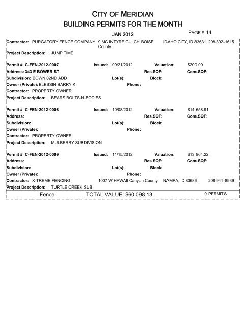 CITY OF MERIDIAN BUILDING PERMITS FOR THE MONTH