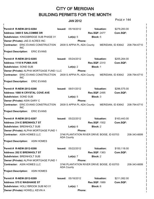 CITY OF MERIDIAN BUILDING PERMITS FOR THE MONTH