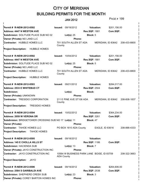 CITY OF MERIDIAN BUILDING PERMITS FOR THE MONTH