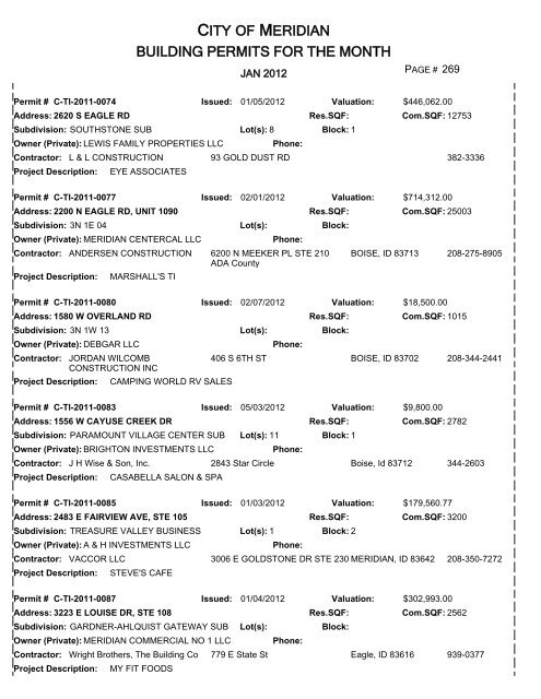 CITY OF MERIDIAN BUILDING PERMITS FOR THE MONTH