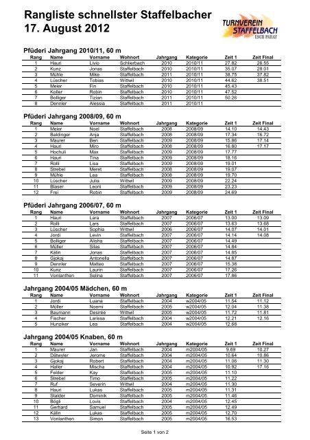 Rangliste schnellster Staffelbacher 17. August 2012 - STV Staffelbach