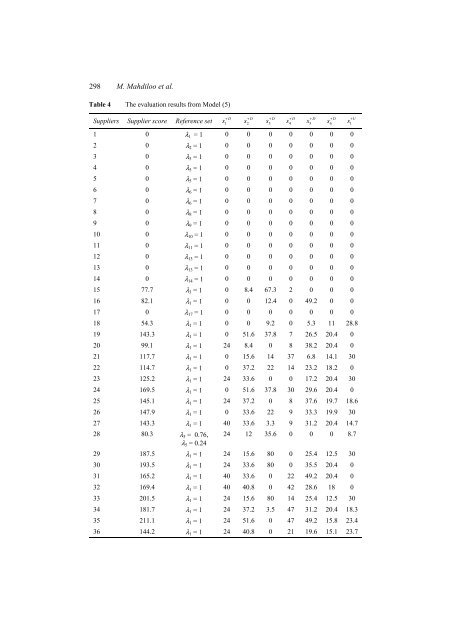 A novel Data Envelopment Analysis model for ... - IngentaConnect