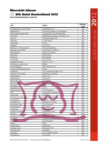 Bib Hotel Deutschland 2012 - medienunternehmung