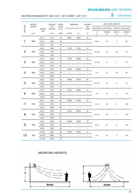 Catalogo ATLAS Inglese - BTK