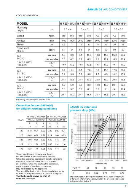 Catalogo ATLAS Inglese - BTK