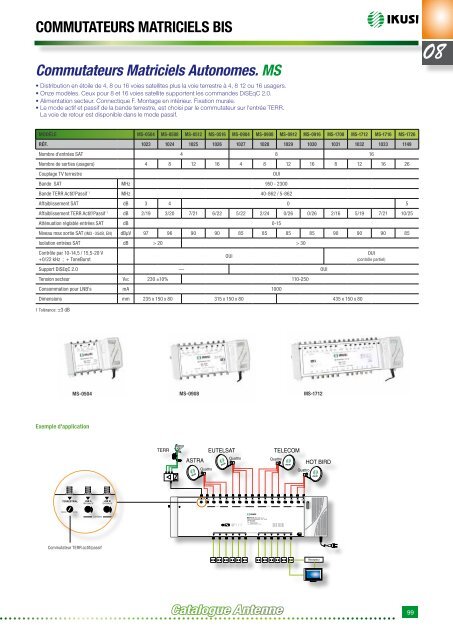 Catalogue Antenne