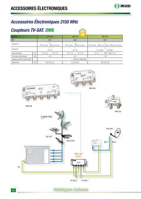 Catalogue Antenne